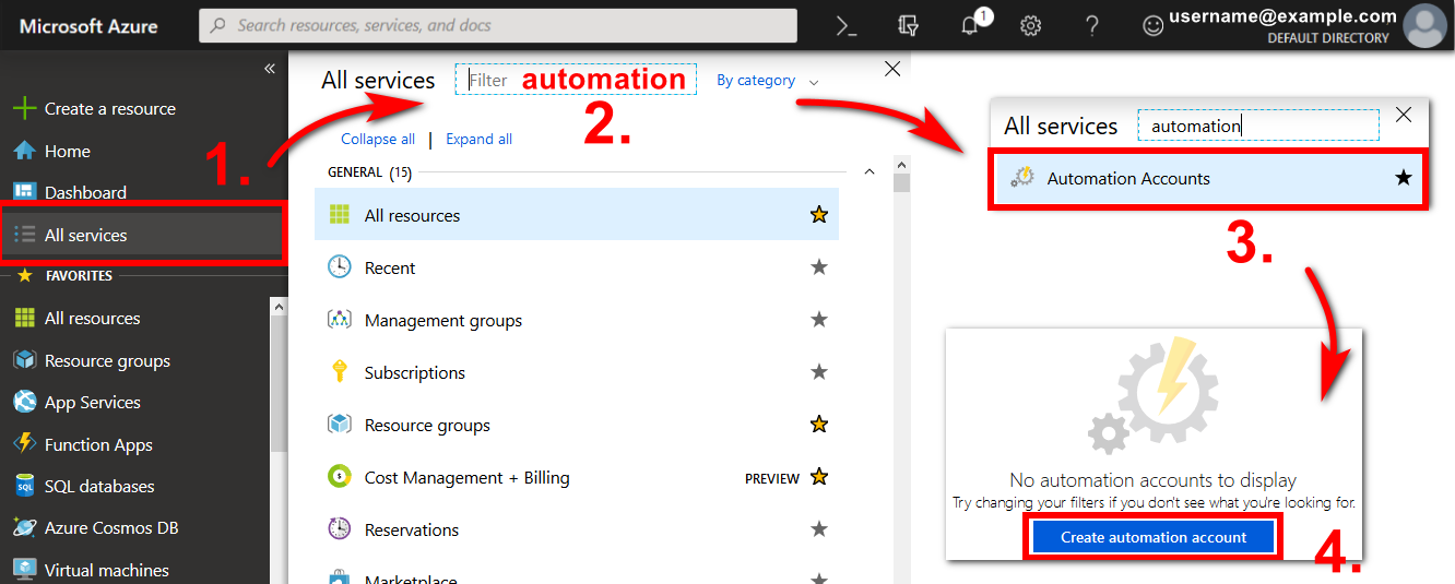 Screenshot of the Azure Portal home screen with four areas highlighted. Each highlighted area corresponds to a textual description of a step in the process for creating an Automation Account.